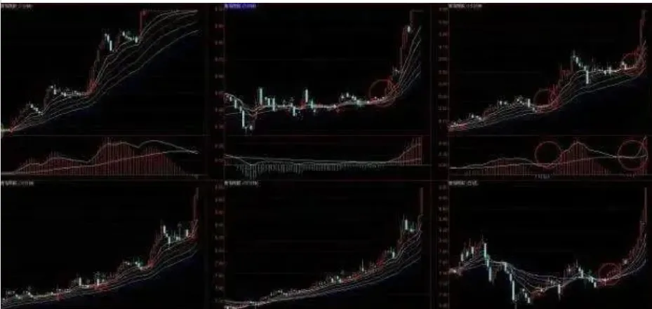 周线MACD死叉警报:市场真要崩了?