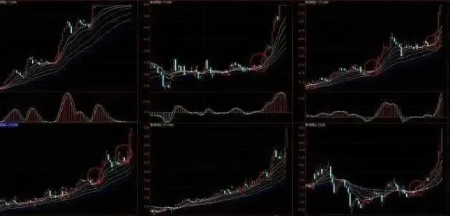 周线MACD死叉警报:市场真要崩了?
