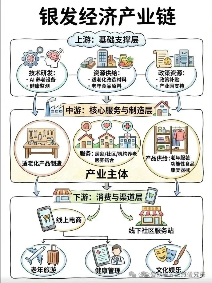 下一个风口:30万亿银发市场,催生10大暴利赛道!