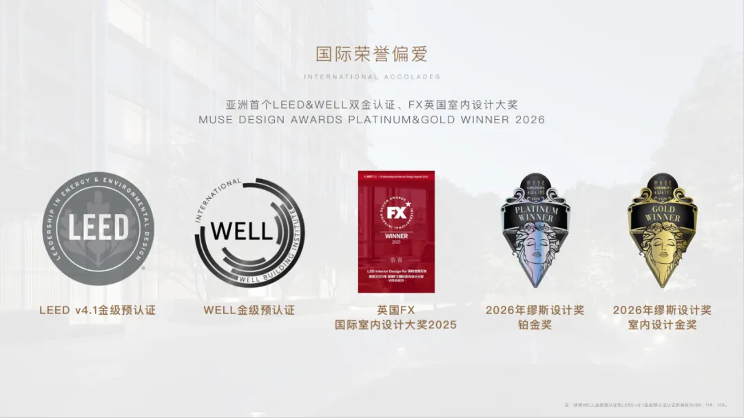 解码新政以来热销项目的共同市场逻辑