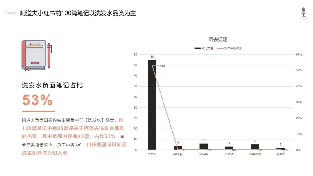 高端香氛洗护品牌阿道夫新品小红书新品营销方案
