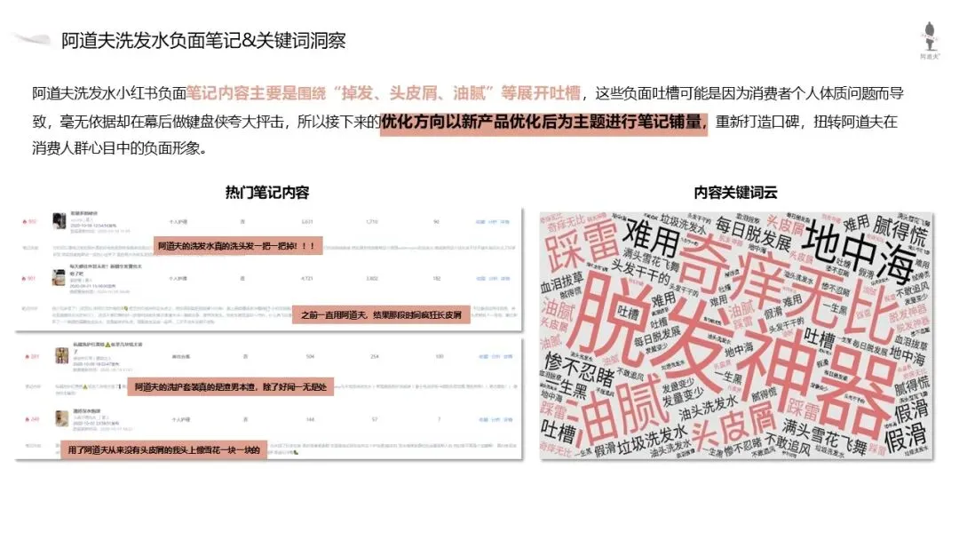 高端香氛洗护品牌阿道夫新品小红书新品营销方案
