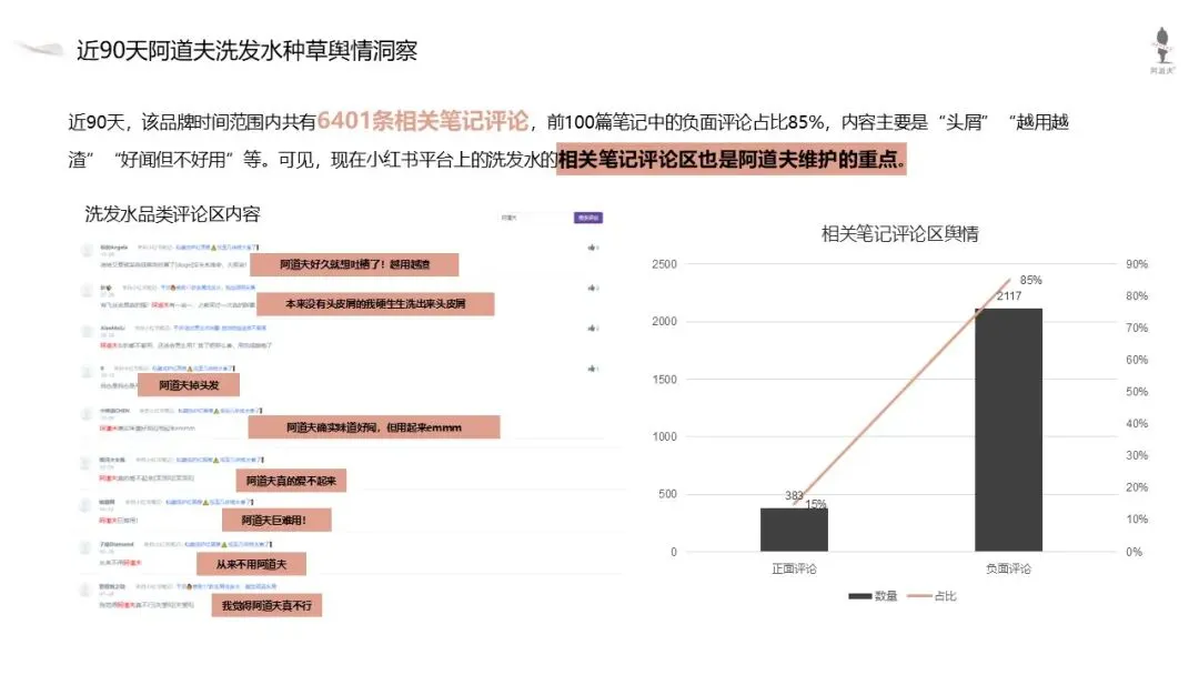 高端香氛洗护品牌阿道夫新品小红书新品营销方案