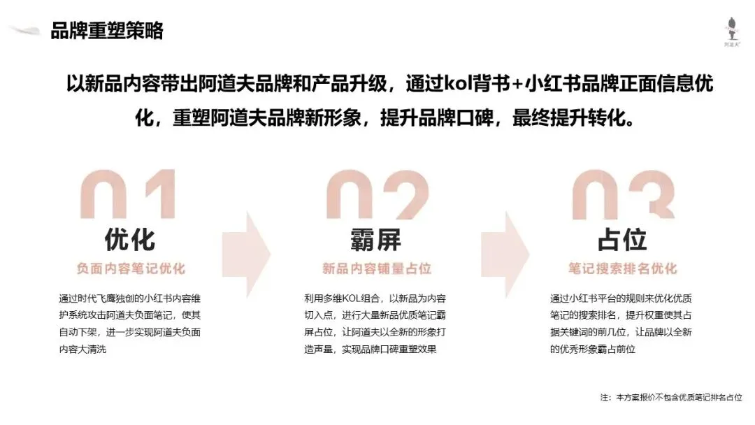 高端香氛洗护品牌阿道夫新品小红书新品营销方案