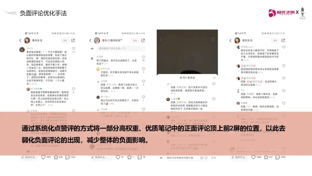 高端香氛洗护品牌阿道夫新品小红书新品营销方案