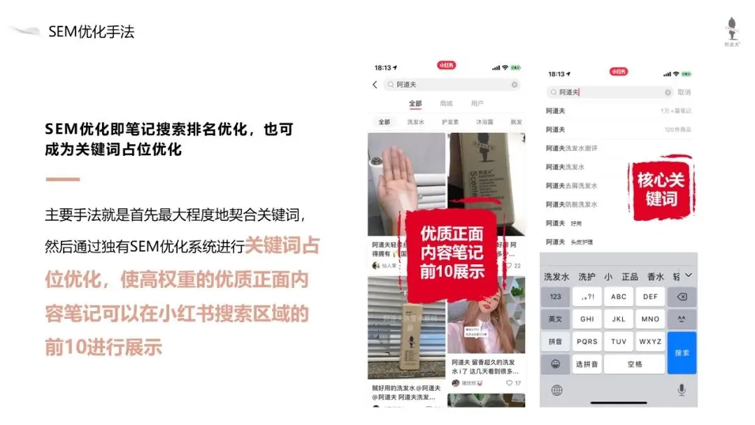 高端香氛洗护品牌阿道夫新品小红书新品营销方案