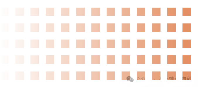 《市场营销文摘》2025年4期-2026年1期目录