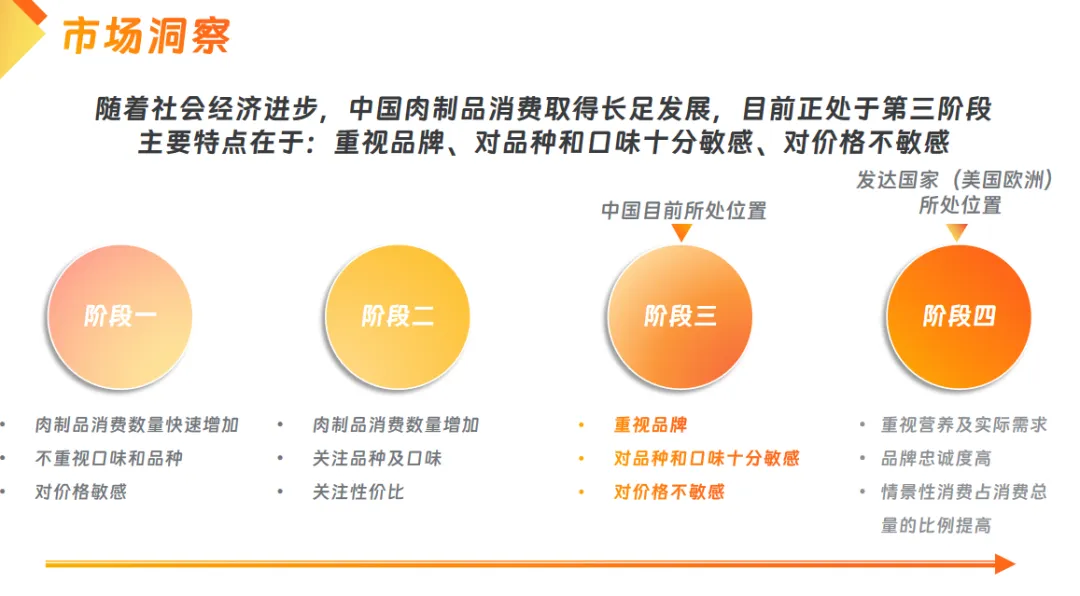 食品快消品香肠品牌小红书营销推广方案