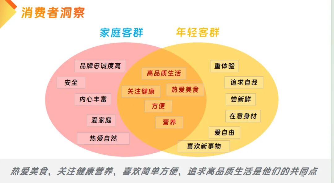 食品快消品香肠品牌小红书营销推广方案