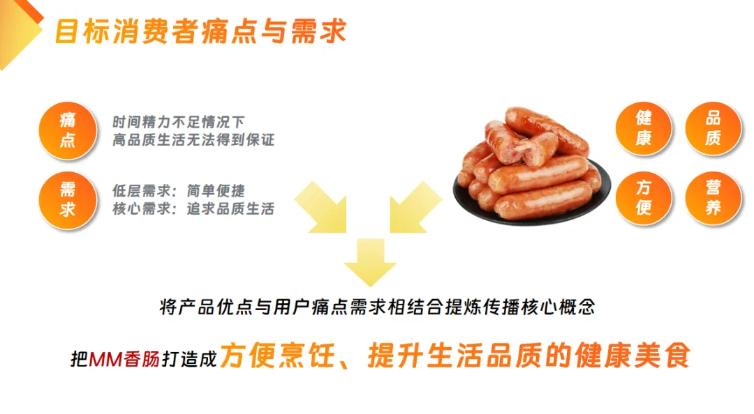 食品快消品香肠品牌小红书营销推广方案