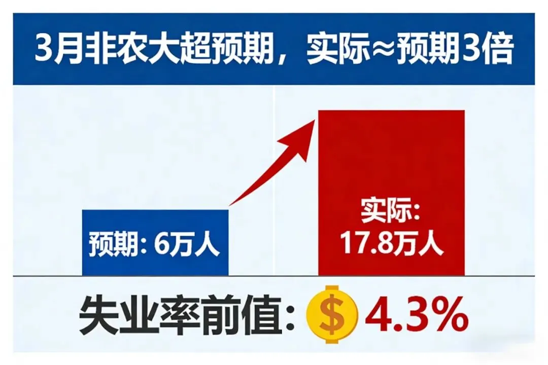 非农爆冷、美军临阵换将,这个周末,市场正在憋一场“腥风血雨”