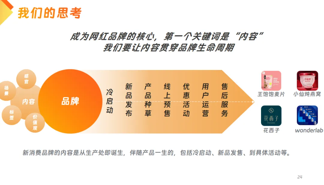 食品快消品香肠品牌小红书营销推广方案