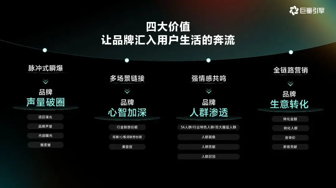 2026巨量引擎营销IP通案223页