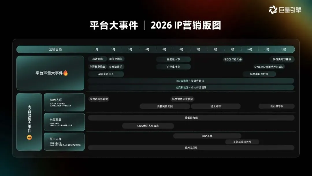 2026巨量引擎营销IP通案223页