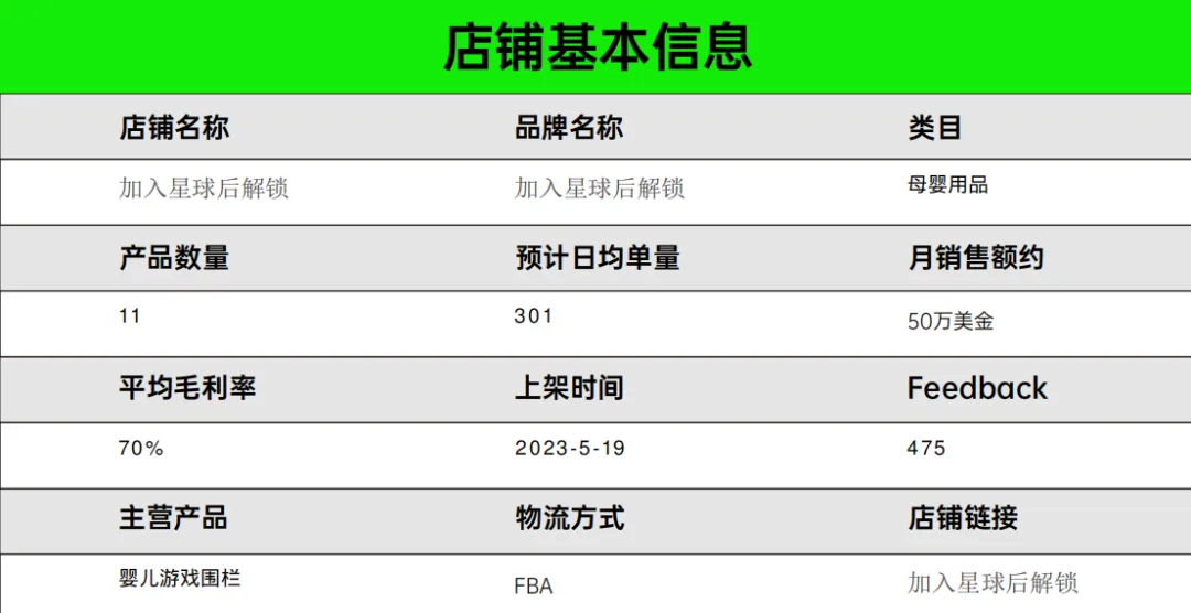 亚马逊每日一店587丨母婴细分市场高毛利爆品,婴儿游戏围栏月销350W