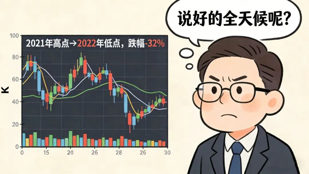 3月市场跌惨了!真正避风港在哪?