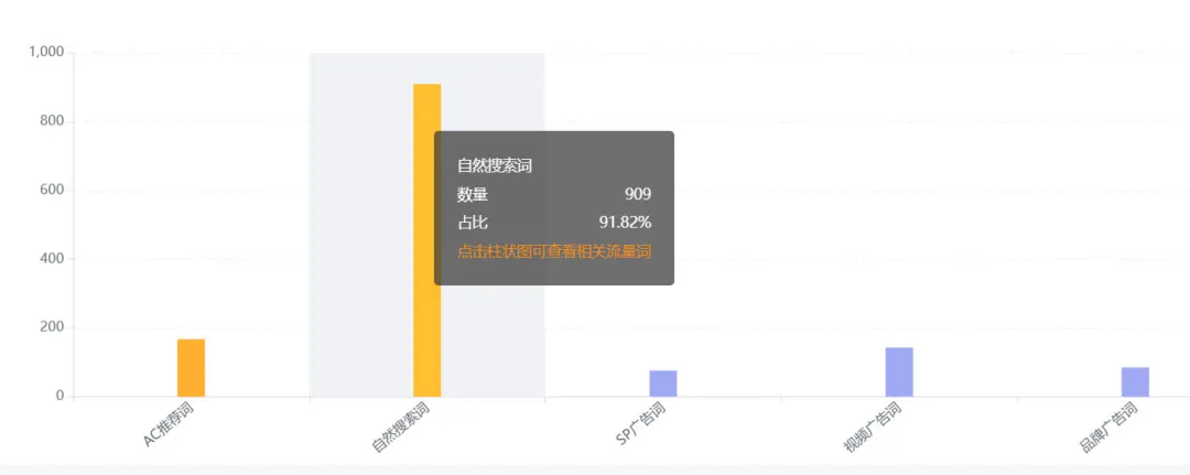 亚马逊每日一店587丨母婴细分市场高毛利爆品,婴儿游戏围栏月销350W