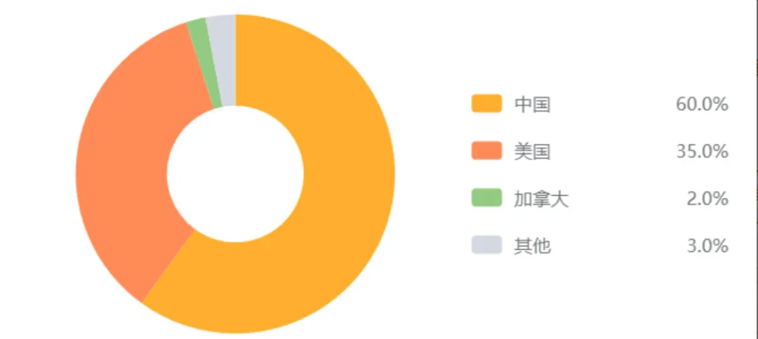 亚马逊每日一店587丨母婴细分市场高毛利爆品,婴儿游戏围栏月销350W