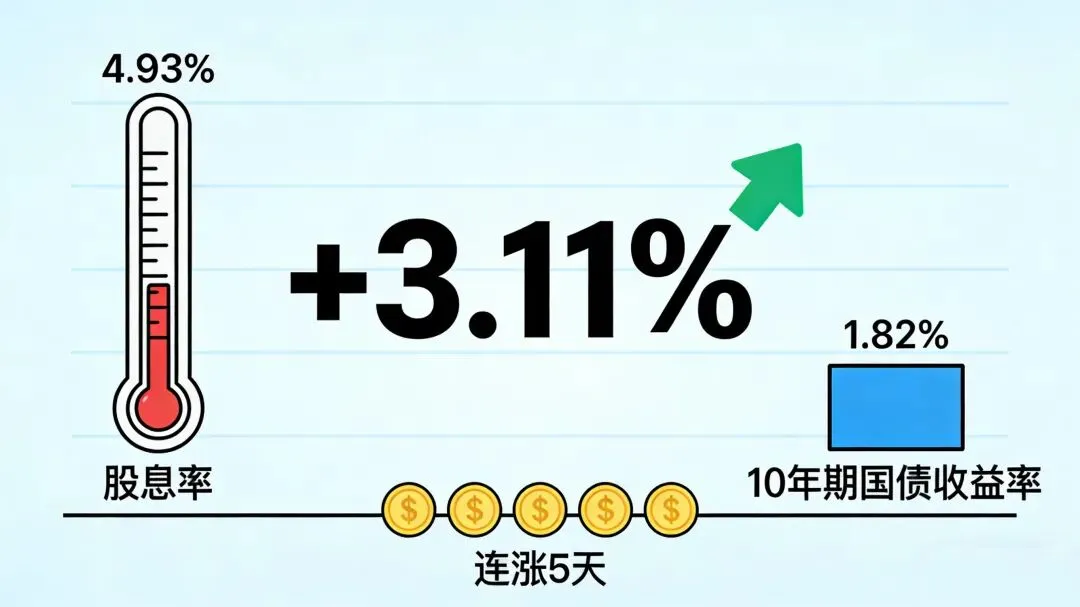 3月市场跌惨了!真正避风港在哪?