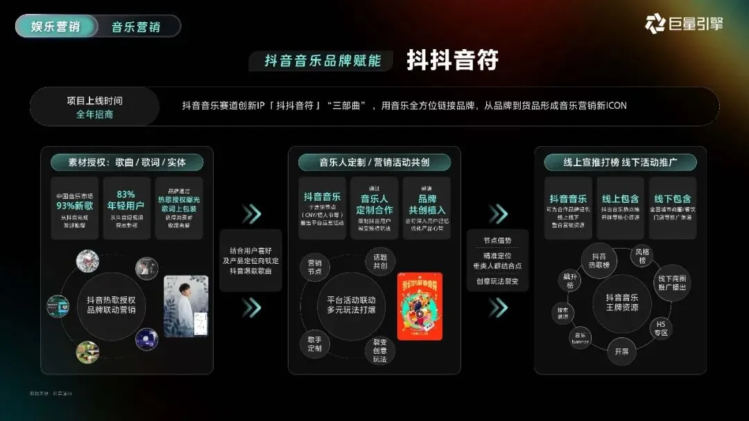 2026巨量引擎营销IP通案223页