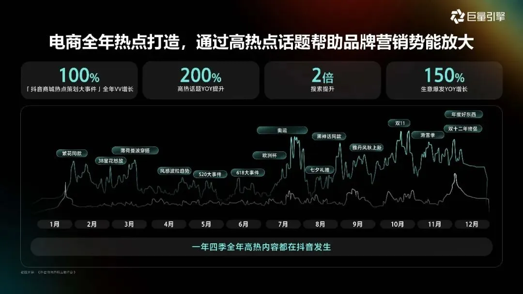 2026巨量引擎营销IP通案223页