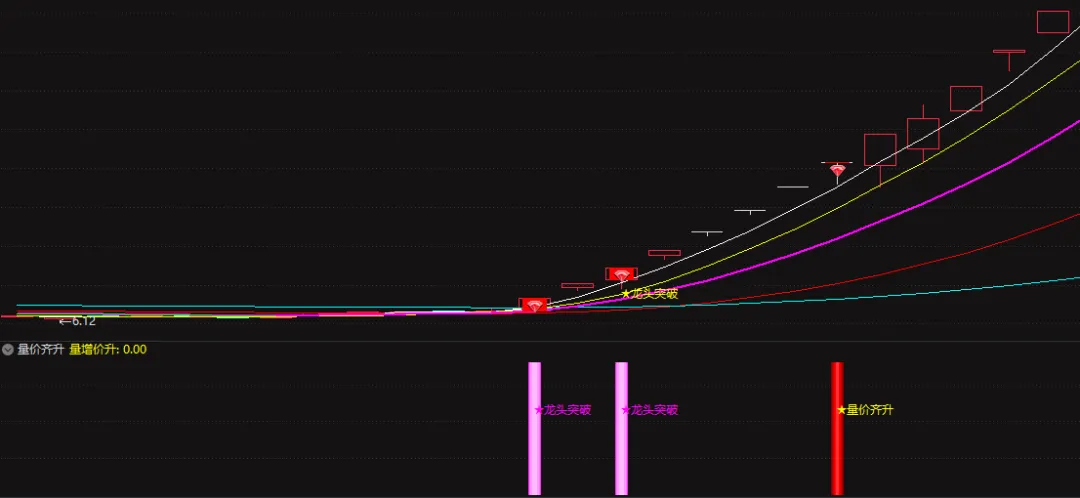 量价评分,用沉默告诉你 "市场的温度"