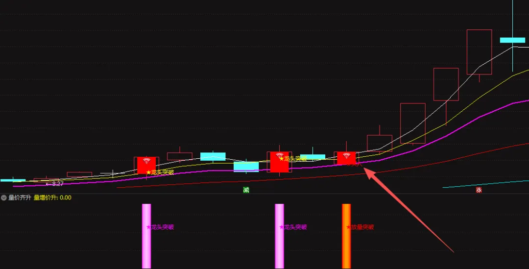 量价评分,用沉默告诉你 "市场的温度"