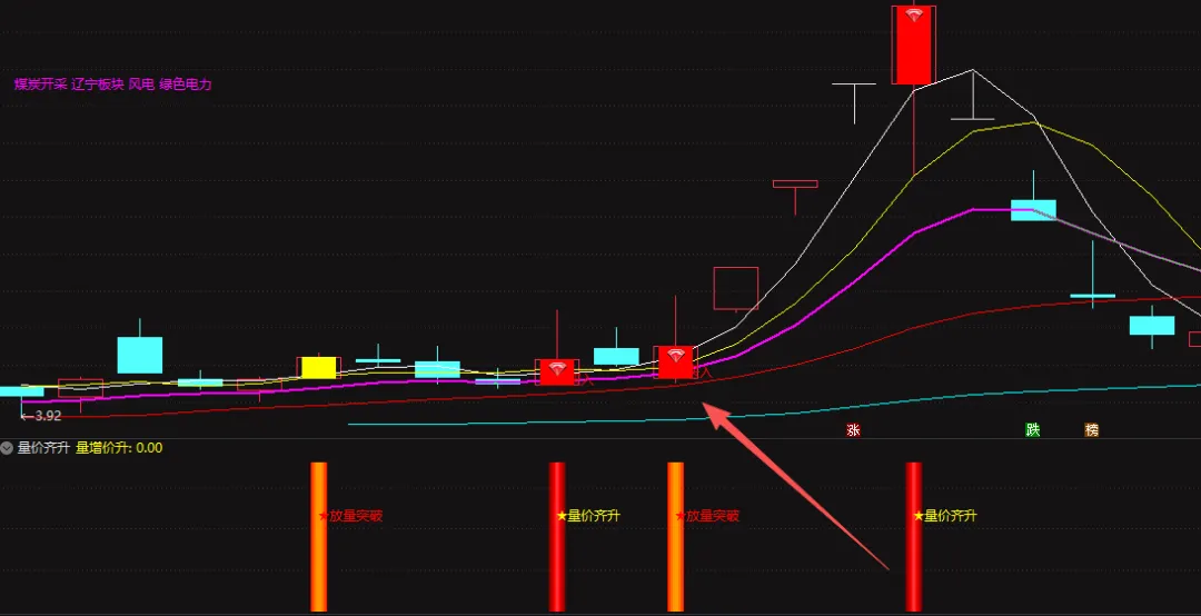量价评分,用沉默告诉你 "市场的温度"
