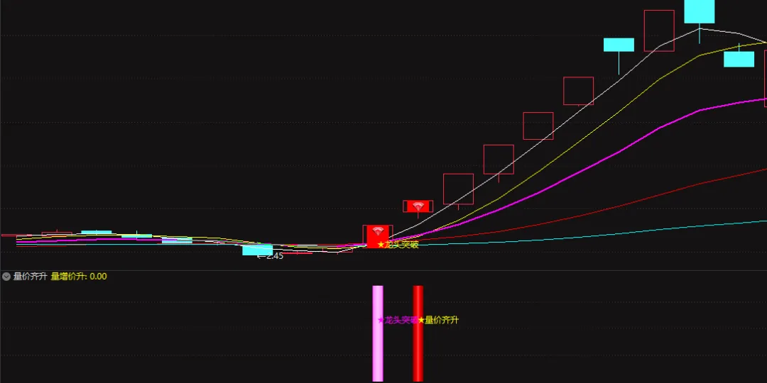 量价评分,用沉默告诉你 "市场的温度"