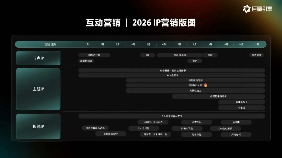 2026巨量引擎营销IP通案223页