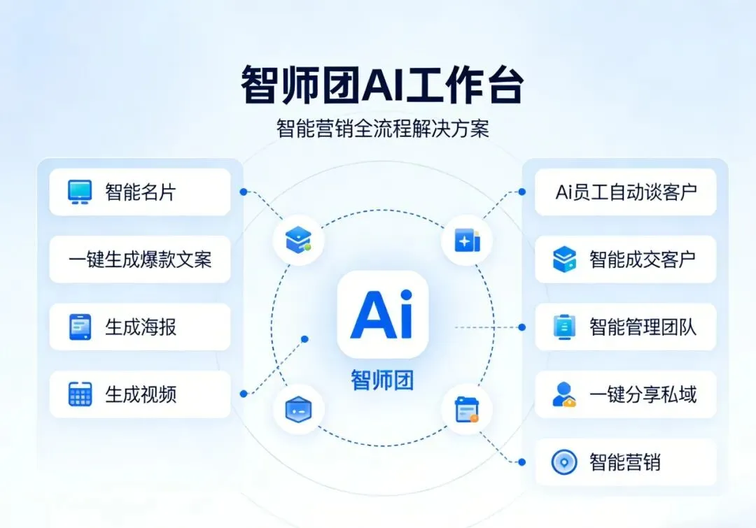 封神!智师团 AI 工作台让获客、谈单、管团队全躺赢