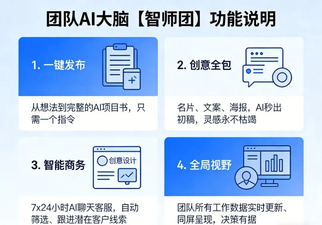 封神!智师团 AI 工作台让获客、谈单、管团队全躺赢