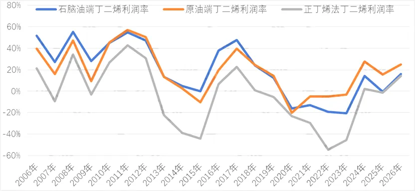 涨超100%!这一原料市场价格突破过去9年历史新高?
