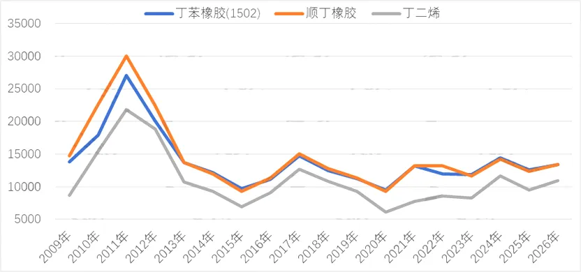 涨超100%!这一原料市场价格突破过去9年历史新高?