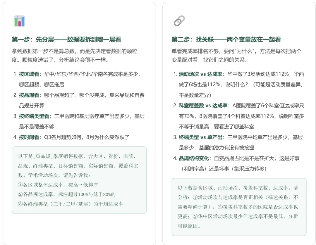 把销售数据粘给AI-10分钟出一份能汇报的分析