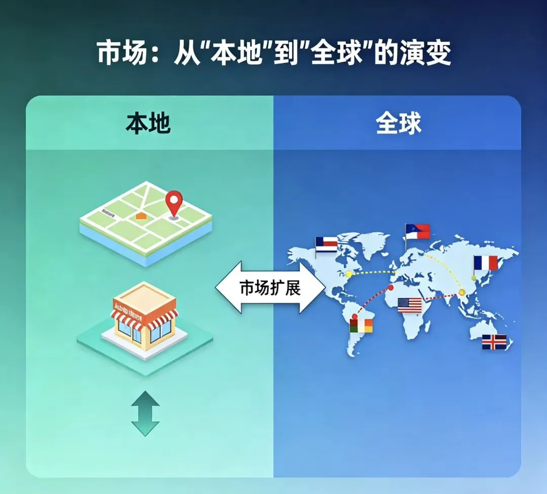 为什么越来越多普通人,开始参与全球市场?