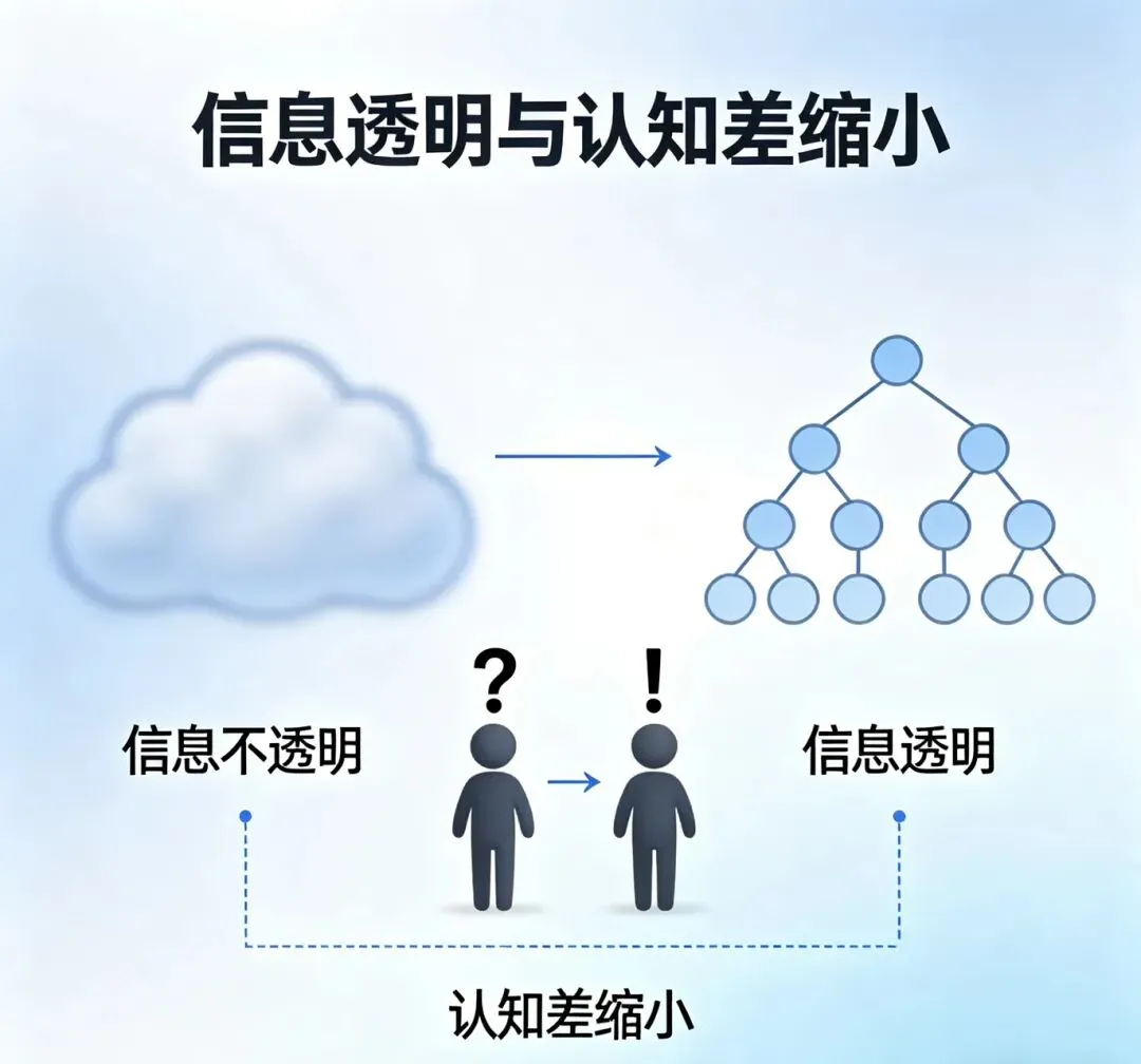 为什么越来越多普通人,开始参与全球市场?