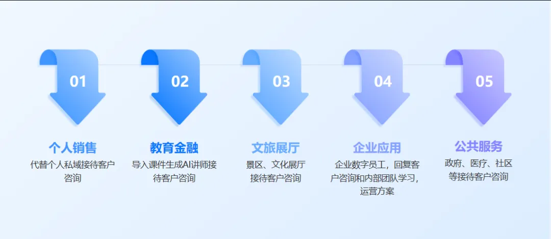 获客成本砍半!数字员工24小时不睡觉谈客户,同行急得直哭