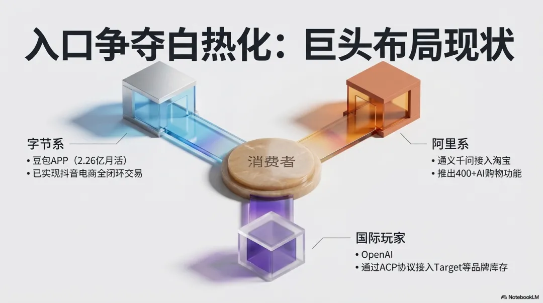 【第二期】AI+GEO获客陪跑营结营复盘