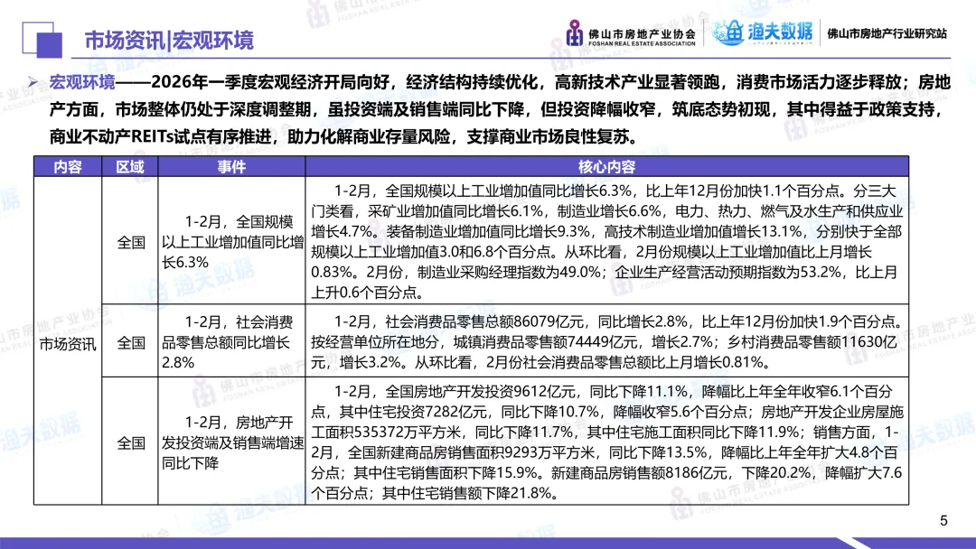 2026年3月佛山市商业市场月报