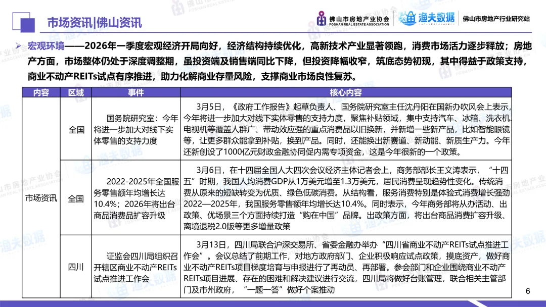 2026年3月佛山市商业市场月报