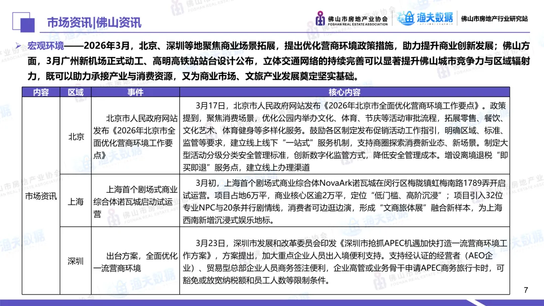 2026年3月佛山市商业市场月报