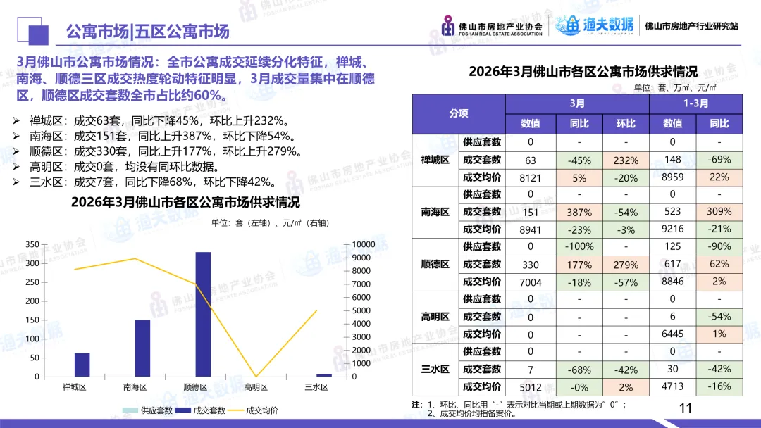 2026年3月佛山市商业市场月报