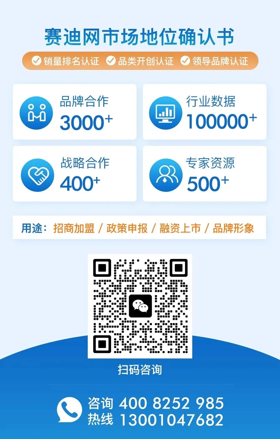 普通荣誉证书和市场地位确认书有何区别?