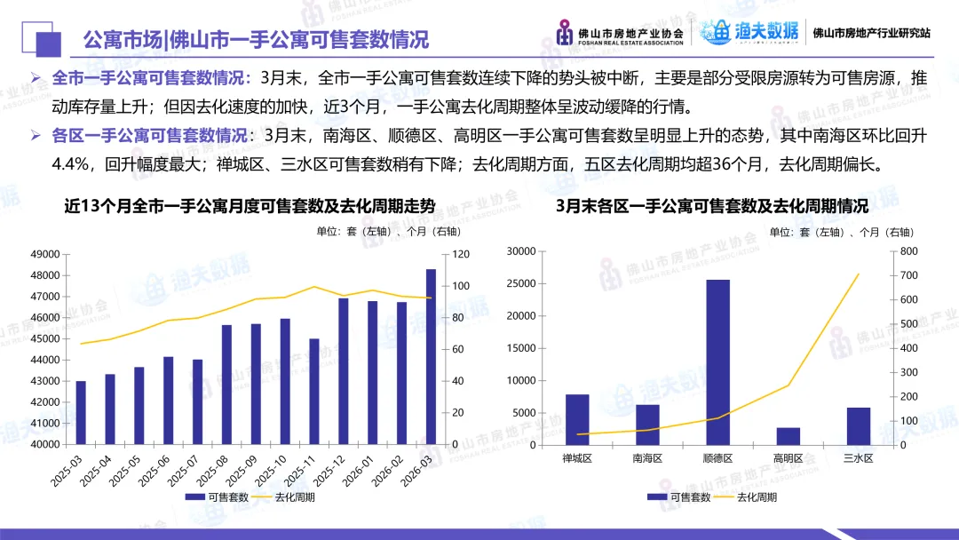 2026年3月佛山市商业市场月报