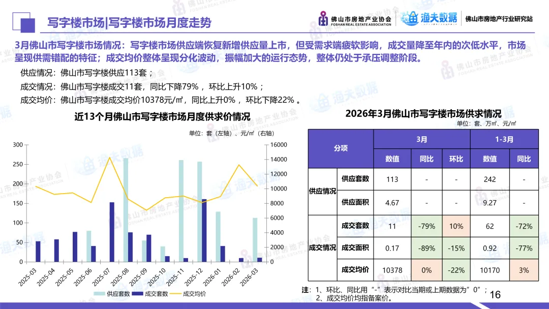 2026年3月佛山市商业市场月报