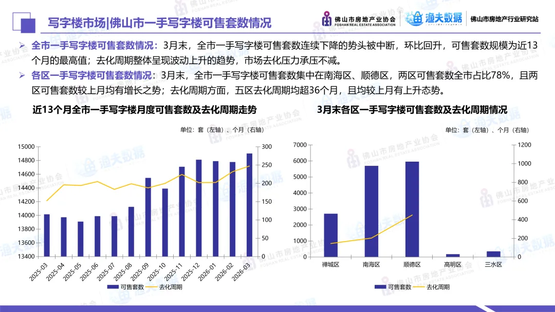 2026年3月佛山市商业市场月报