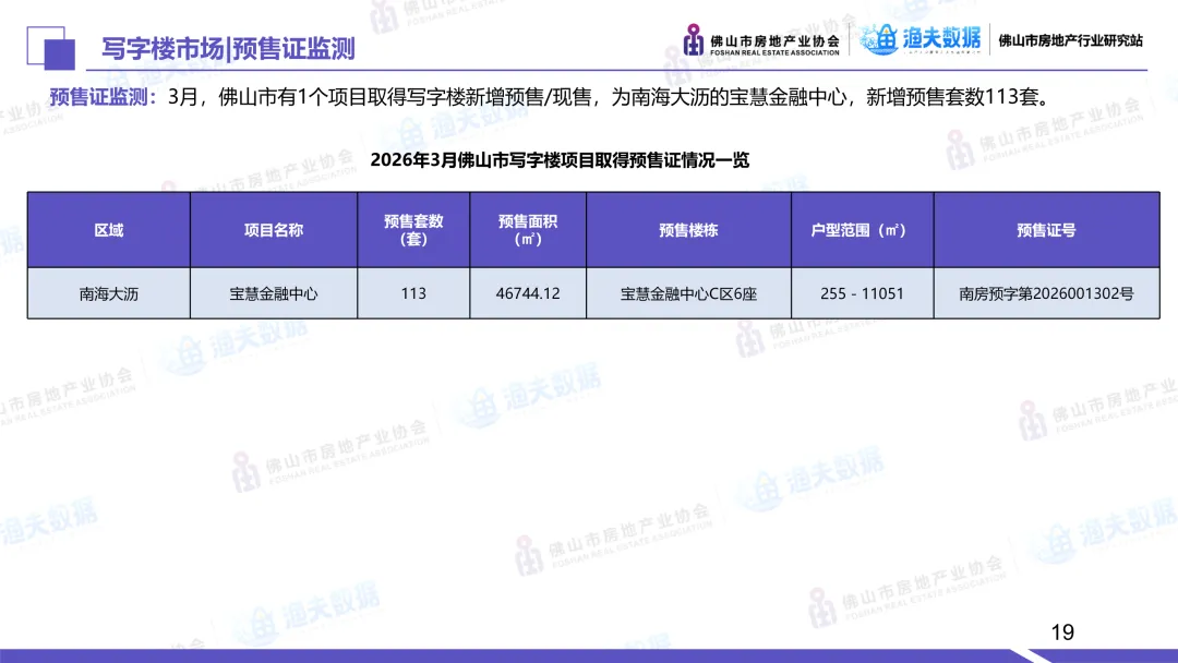 2026年3月佛山市商业市场月报