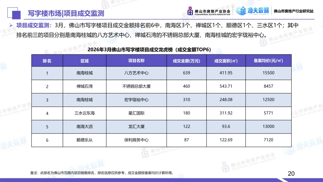 2026年3月佛山市商业市场月报