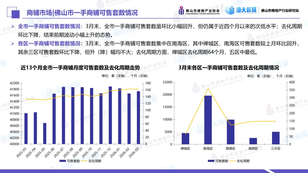 2026年3月佛山市商业市场月报